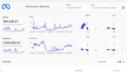 Belajar Meta Ads untuk Pemula: Dari Nol Sampai Bisa Ngiklan | VAYA Digital
