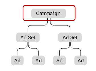 Meta Ads untuk pemula 8