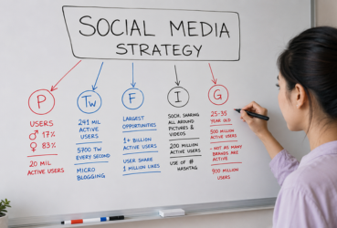 jasa social media management 3